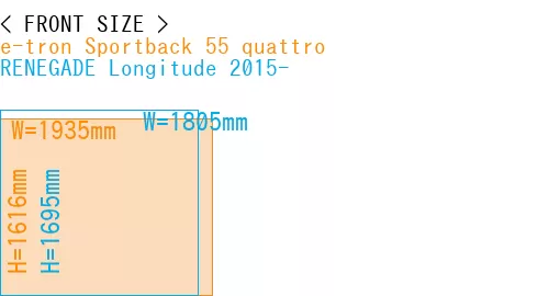 #e-tron Sportback 55 quattro + RENEGADE Longitude 2015-